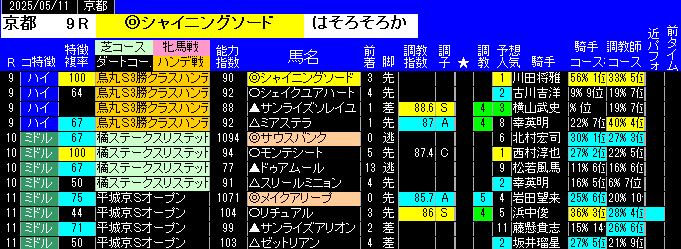 特別戦全レース予想京都