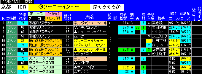 特別戦全レース予想京都