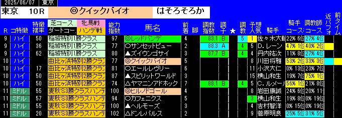 特別戦全レース予想東京