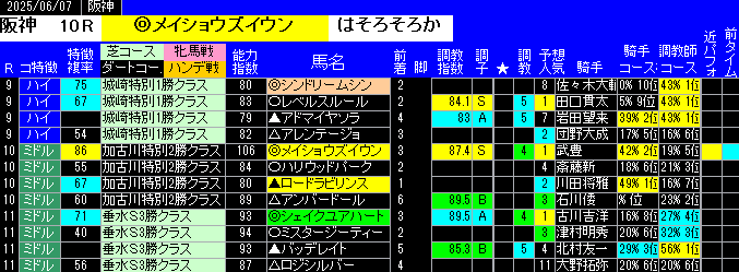 特別戦全レース予想京都