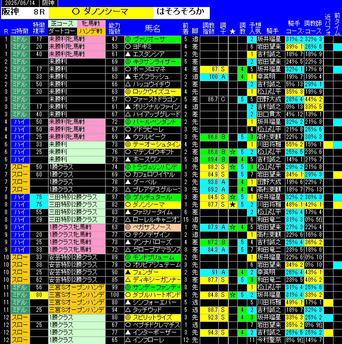 全レース予想阪神