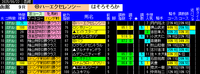 特別戦予想函館