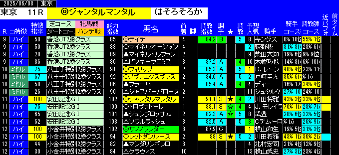 特別戦全レース予想東京