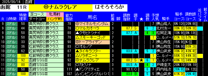特別戦全レース予想函館