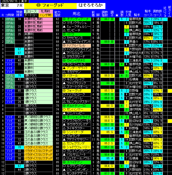 全レース予想東京