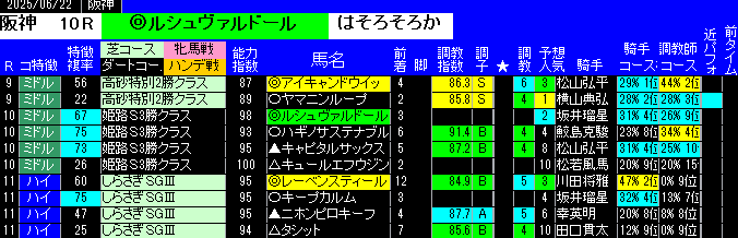 特別戦予想阪神