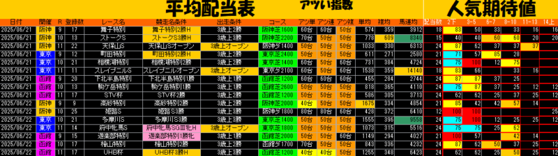 平均配当表