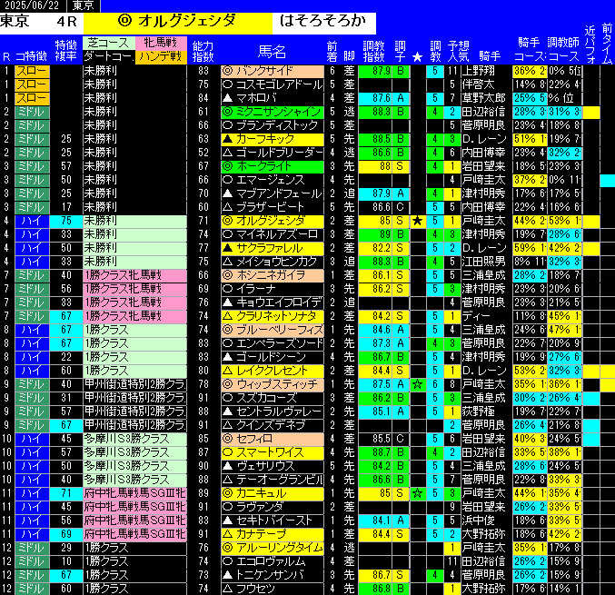 全レース予想東京