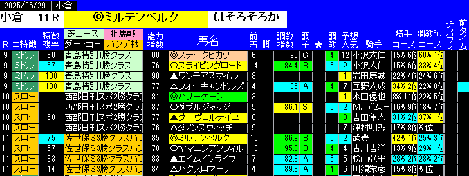 特別戦予想小倉