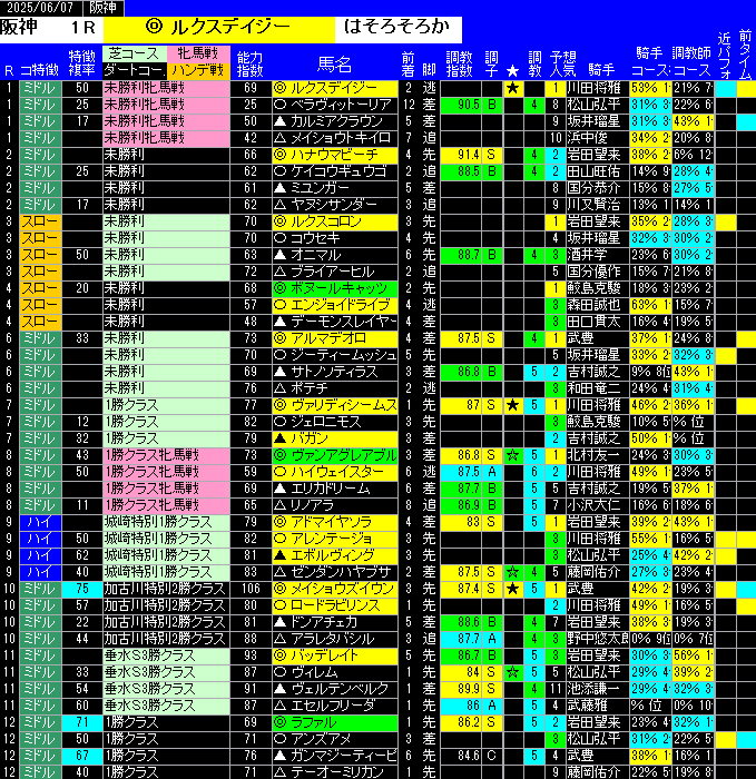 全レース予想阪神