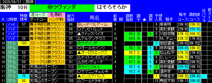 特別戦予想阪神