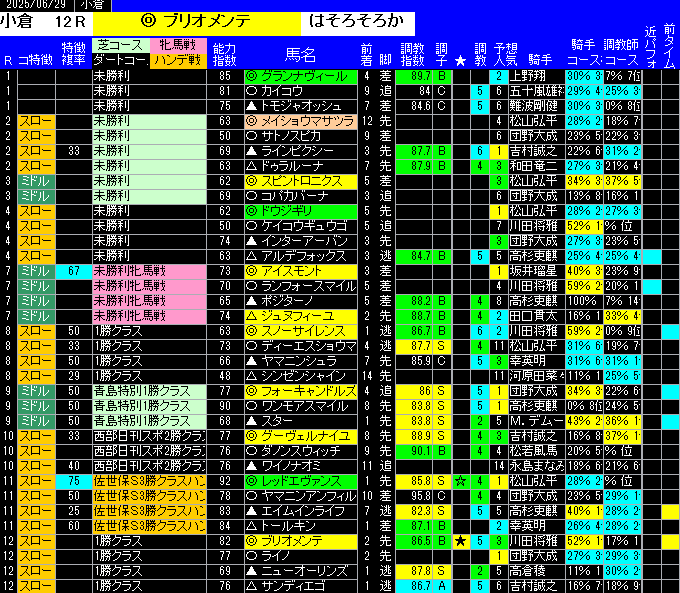 全レース予想小倉