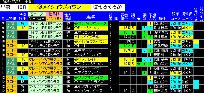 特別戦予想小倉