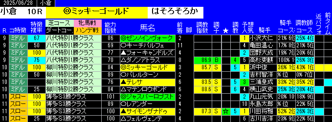 特別戦予想小倉