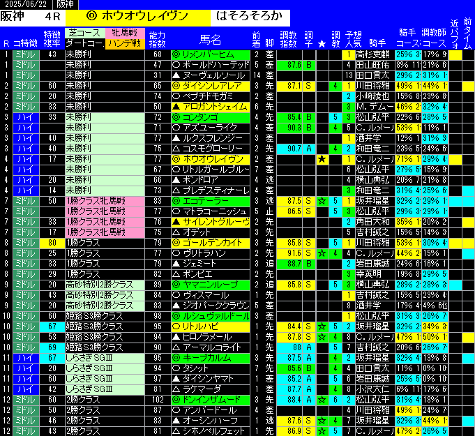 全レース予想阪神