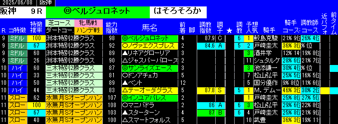 特別戦全レース予想阪神