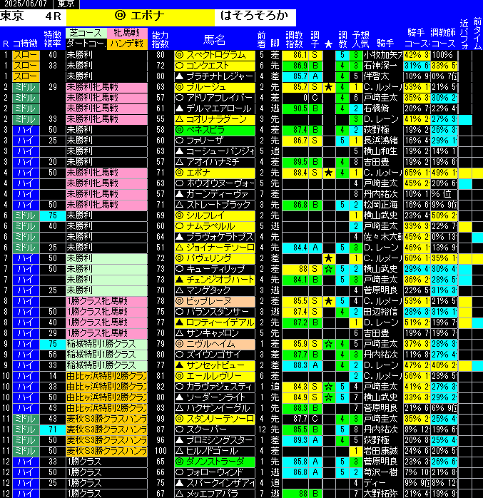 全レース予想東京