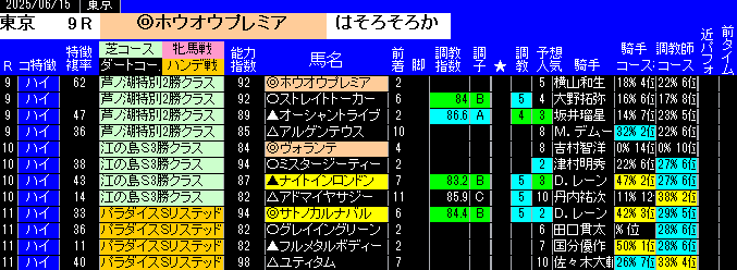 特別戦全レース予想東京