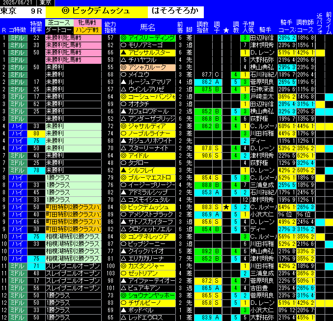 全レース予想東京