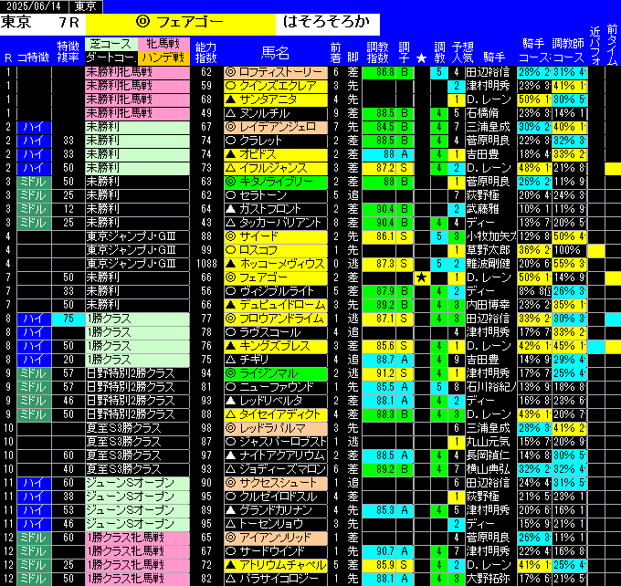 全レース予想東京
