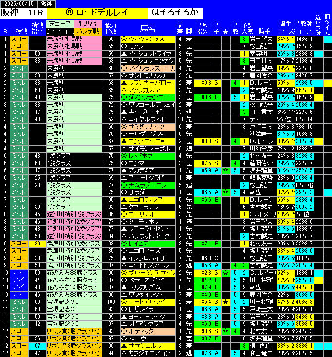 全レース予想阪神