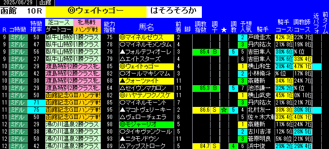 特別戦予想函館