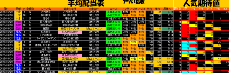 平均配当表