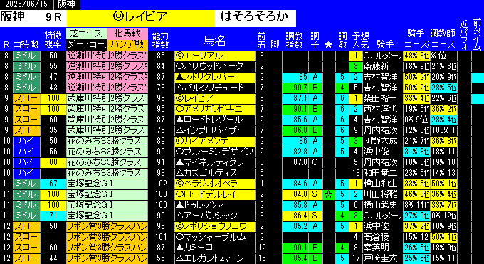 特別戦全レース予想阪神