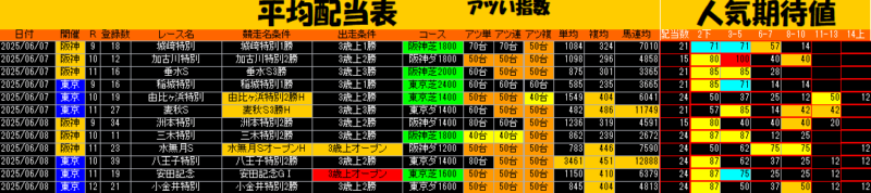 平均配当表