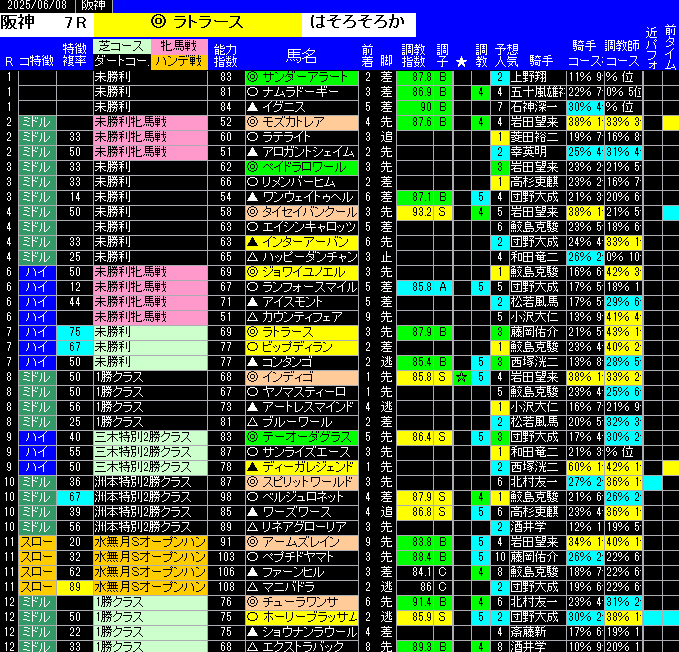 全レース予想阪神