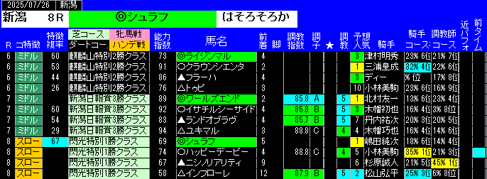特別戦予想