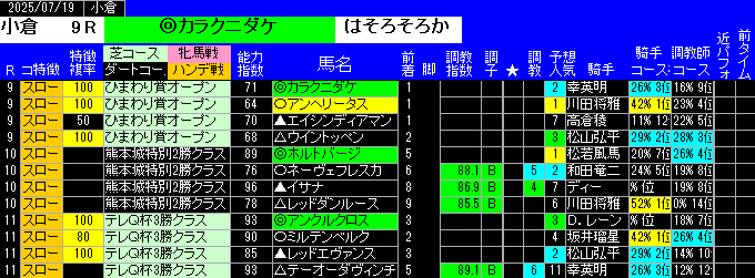 特別戦予想小倉
