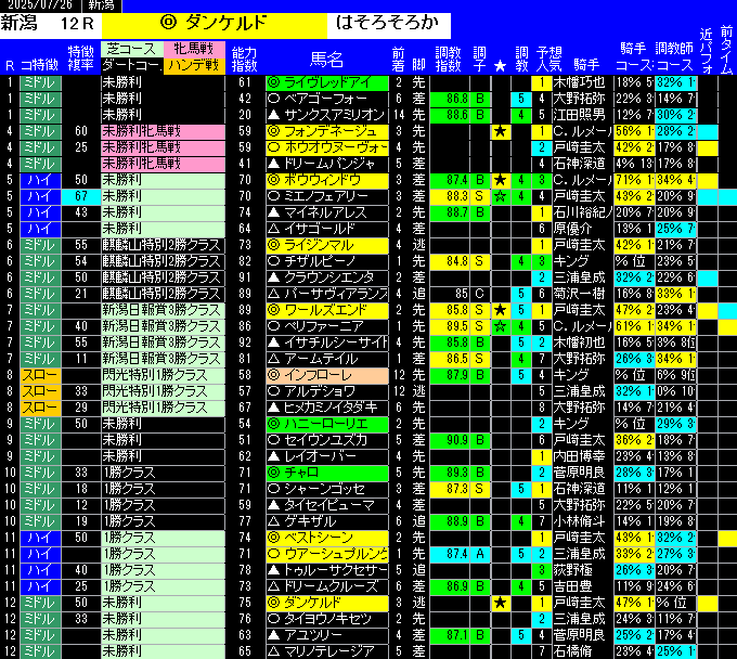 全レース予想新潟