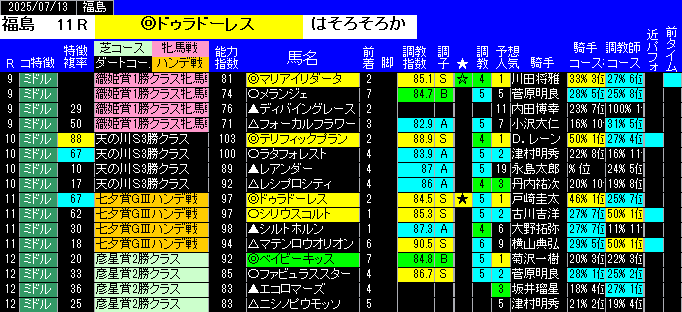 特別戦予想福島