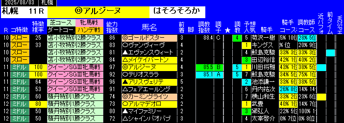特別戦予想札幌