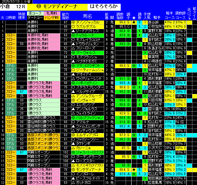 全レース予想小倉