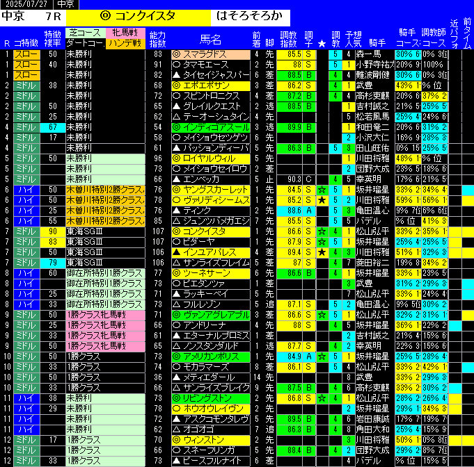 全レース予想中京