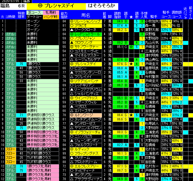 全レース予想福島