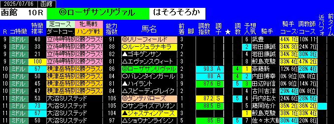 特別戦予想函館