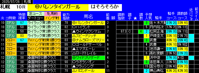 特別戦予想札幌