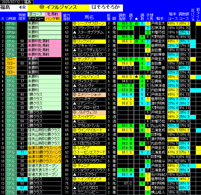 全レース予想福島