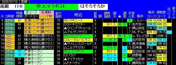 特別戦予想函館