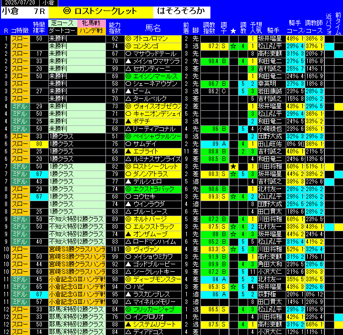 全レース予想小倉