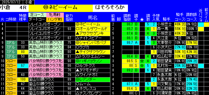 特別戦予想小倉