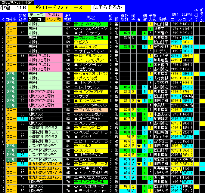 全レース予想小倉