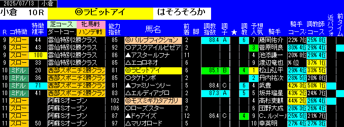 特別戦予想小倉