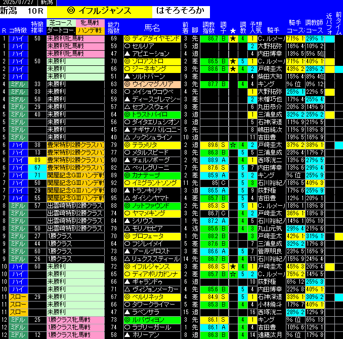 全レース予想新潟