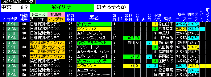 特別戦予想中京