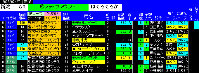 特別戦予想新潟