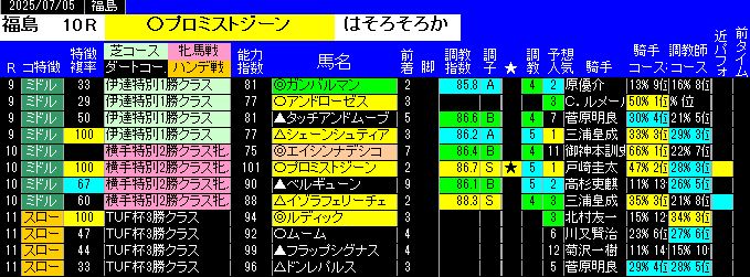 特別戦予想福島